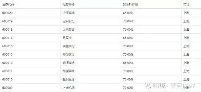 杠杆炒股_ 股票加杠杆靠谱吗 _