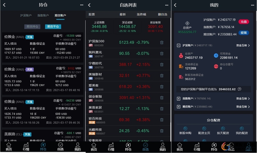 民间股票配资杠杆操作_股票配资怎么个流程_温州配资炒股风险