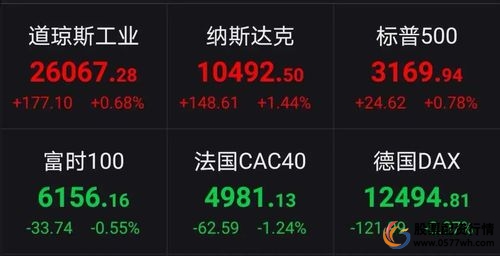 证监会场外配资曝光_股票配资怎么个流程_场外配资风险提示