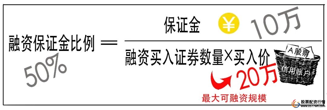 融资融券杠杆效应_融资融券保证金比例_股票融资怎么开通