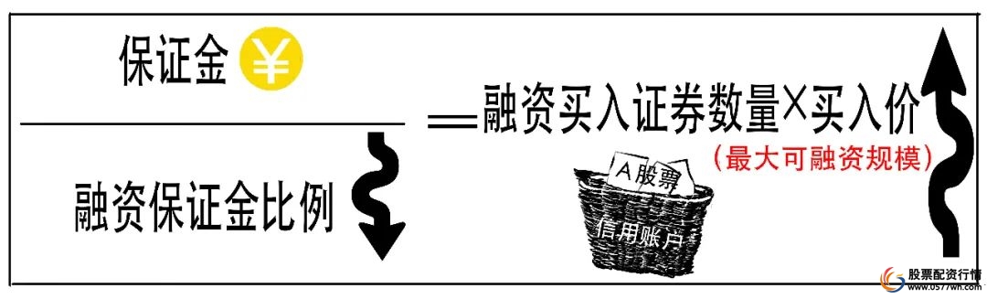 融资融券保证金比例_融资融券杠杆效应_股票融资怎么开通