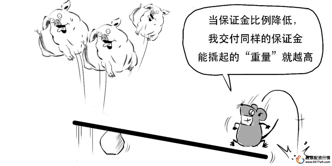 融资融券杠杆效应_股票融资怎么开通_融资融券保证金比例