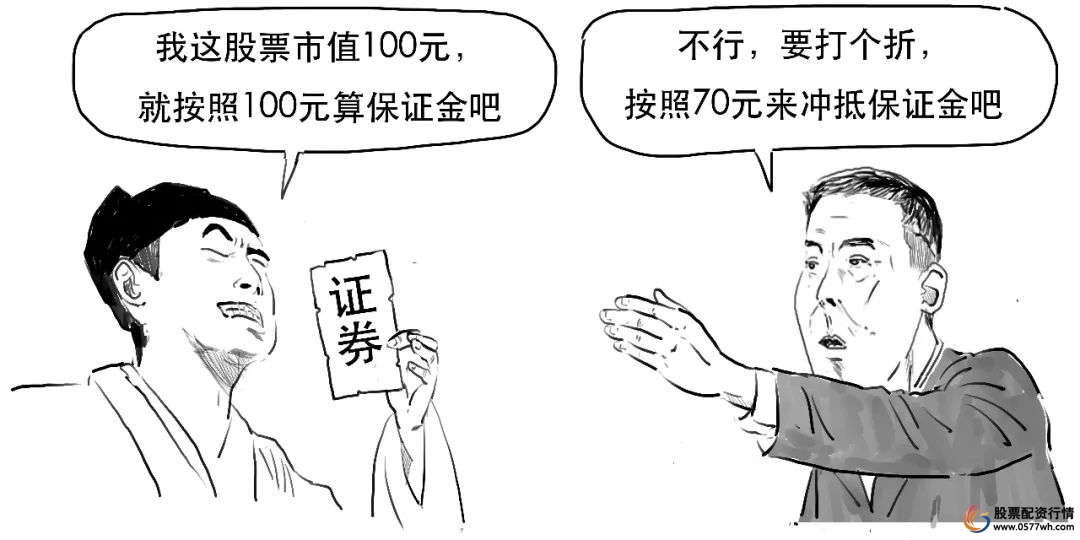 融资融券保证金比例_股票融资怎么开通_融资融券杠杆效应
