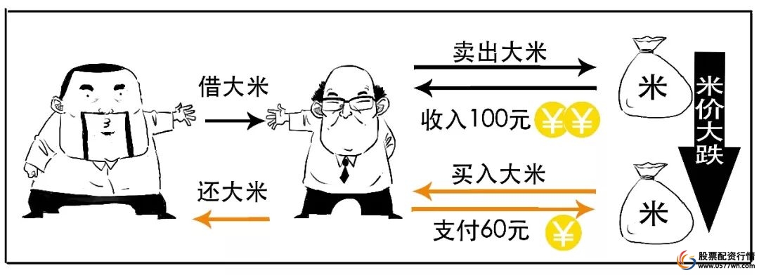 融资融券保证金比例_股票融资怎么开通_融资融券杠杆效应