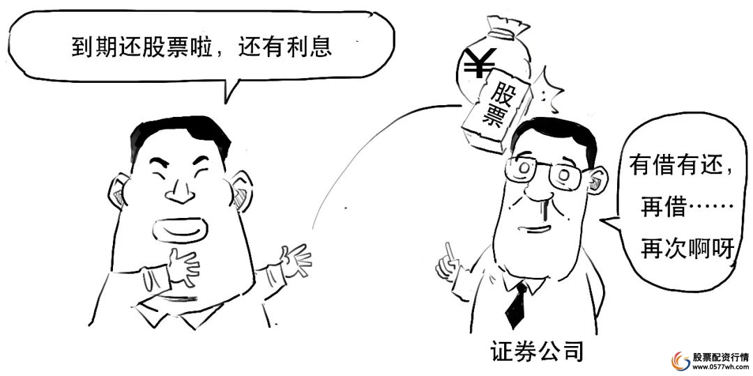 融资融券杠杆效应_股票融资怎么开通_融资融券保证金比例