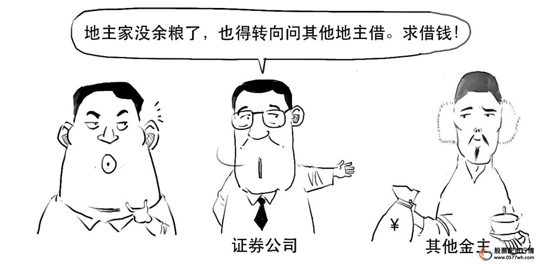 股票融资怎么开通_融资融券保证金比例_融资融券杠杆效应