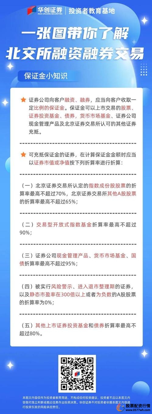 北交所融资融券制度_股票融资怎么开通_北交所两融细则指南