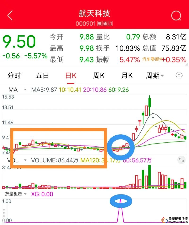 股票配资平台平台_杨方配资安全可靠_股票配资平台排名