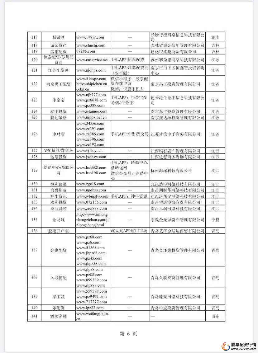 股票配资平台什么意思_股票配资平台平台_配资平台解读