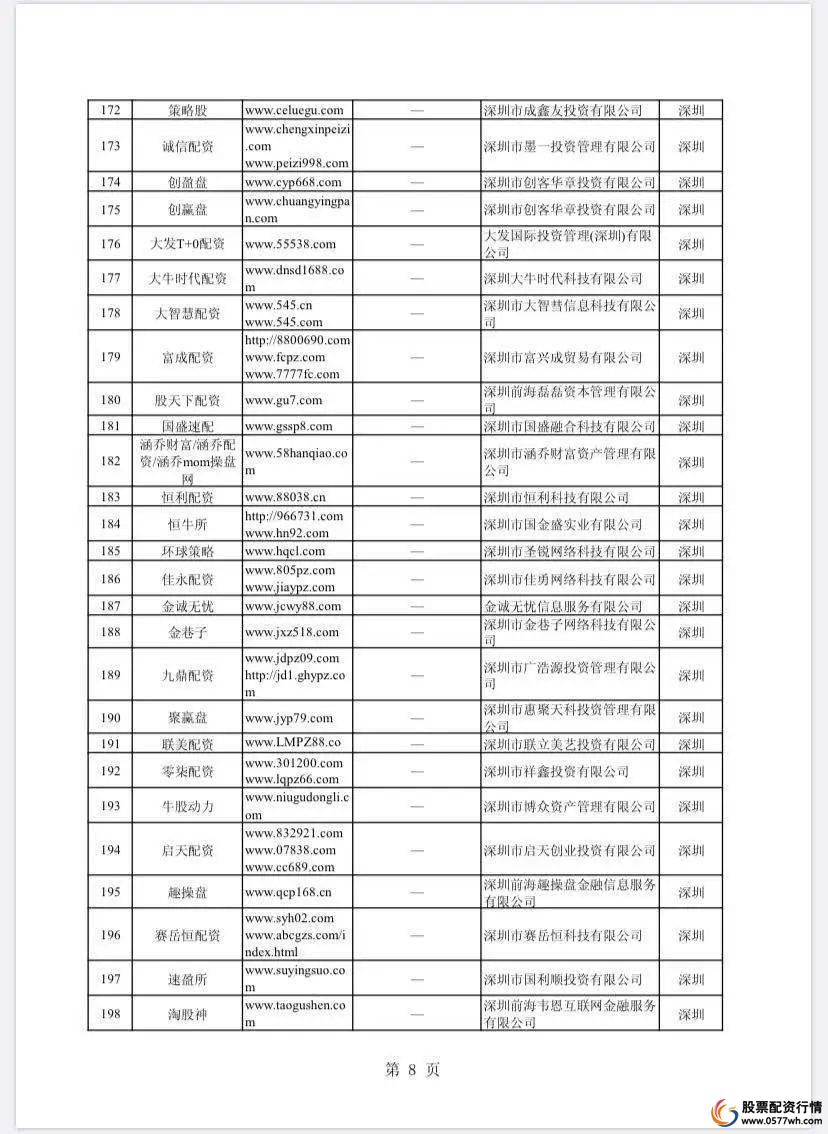 股票配资平台平台_股票配资平台什么意思_配资平台解读
