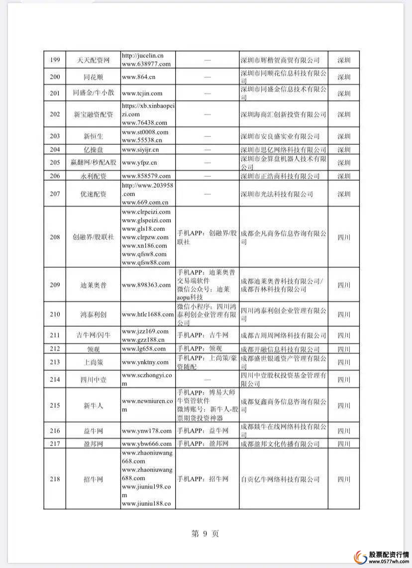 股票配资平台什么意思_股票配资平台平台_配资平台解读