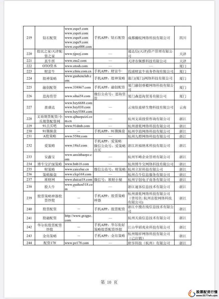 股票配资平台什么意思_配资平台解读_股票配资平台平台