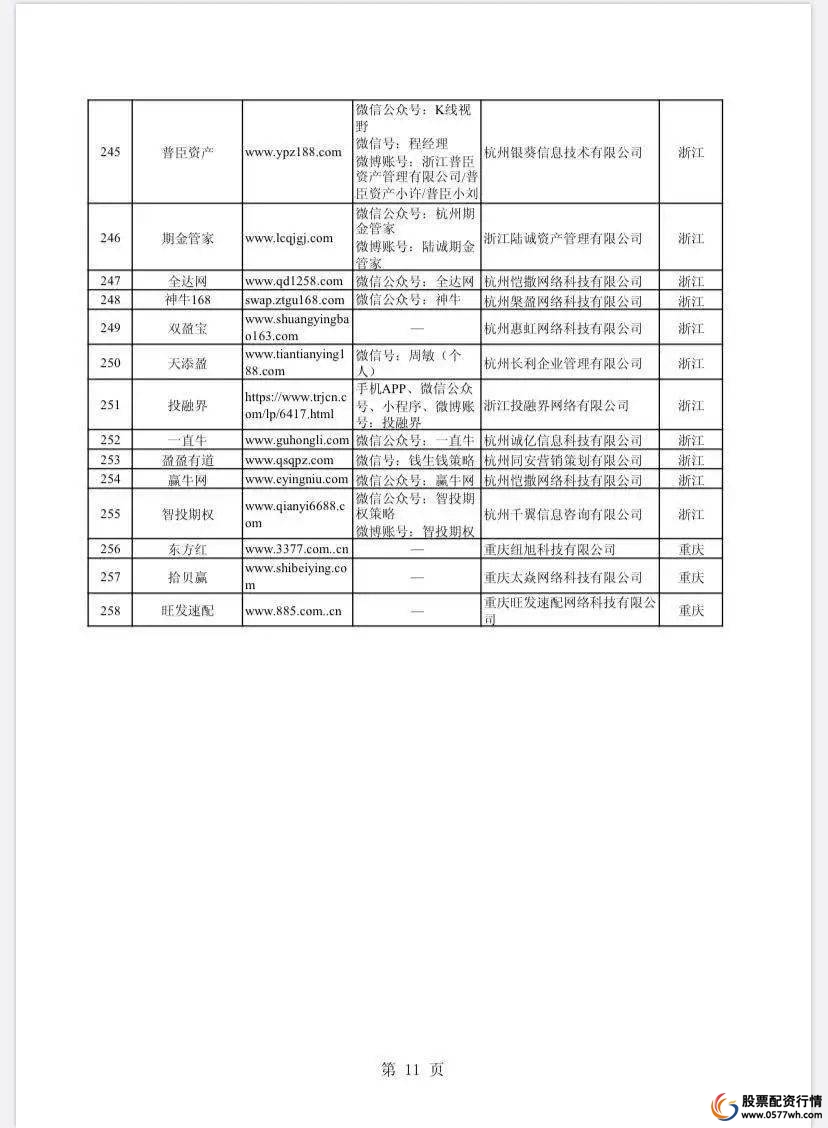 股票配资平台什么意思_配资平台解读_股票配资平台平台