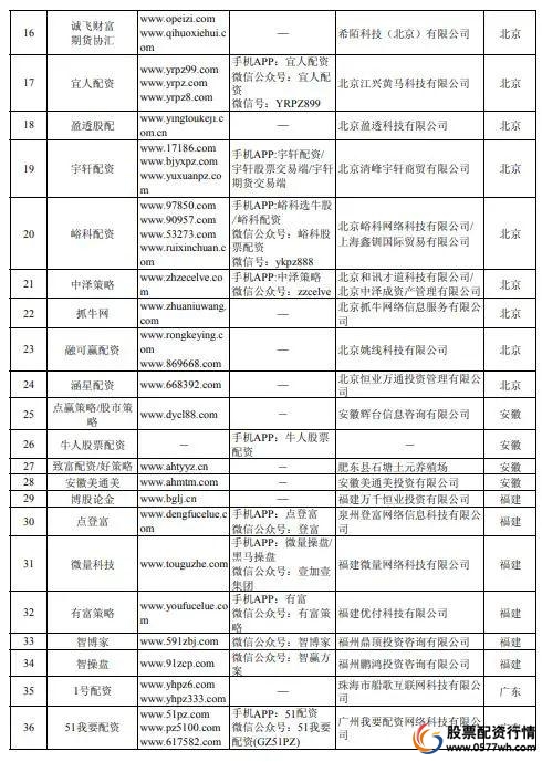 配资平台解读_股票配资平台什么意思_股票配资平台平台