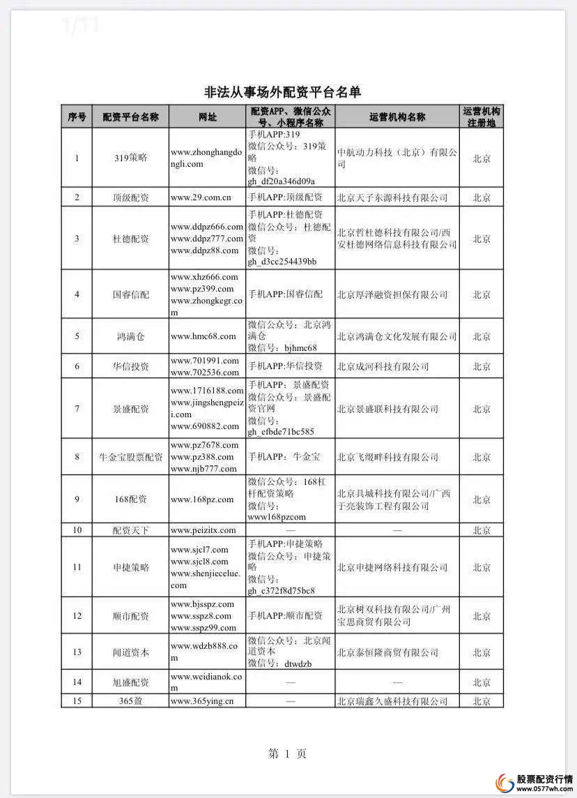 配资平台解读_股票配资平台什么意思_股票配资平台平台