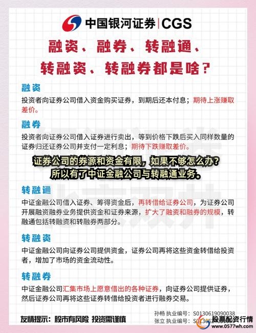 股票融资怎么开通_个人投资者融资融券门槛_融资融券业务申请流程