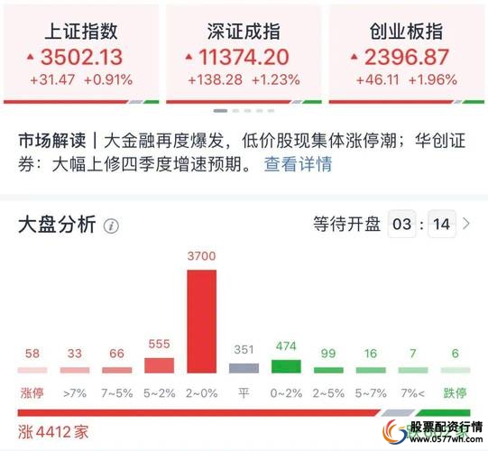 A股融资融券增长_抄股配资_个人投资者两融业务分析