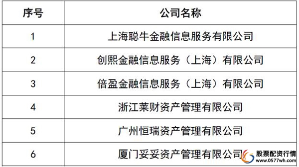 股票配资期货配资_中国证监会查处私募基金_监管部门严打场外配资
