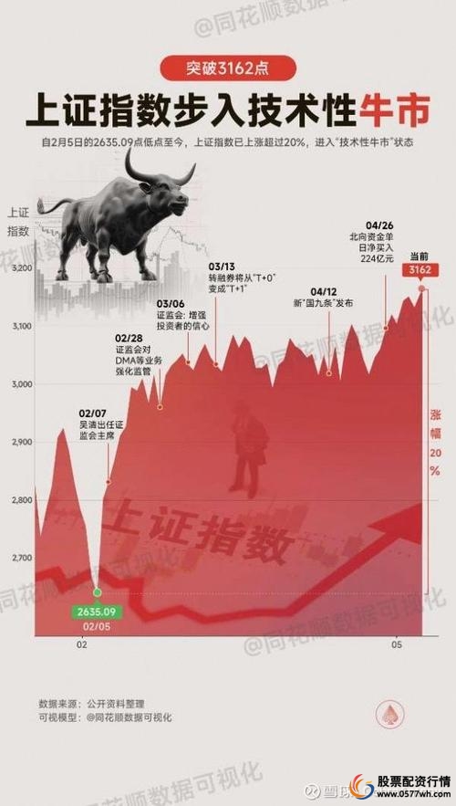 优质蓝筹股杠杆投资_股票杠杆投资策略_股票中的杠杆