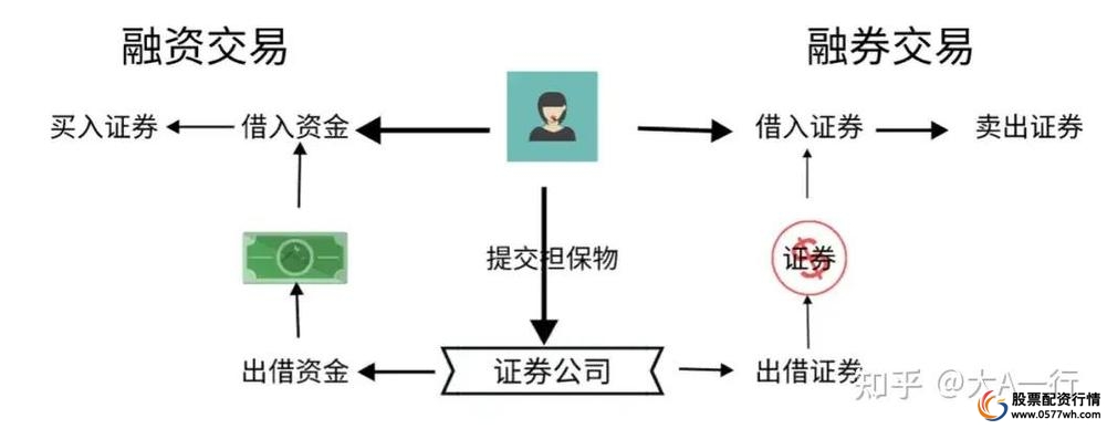 两融开户流程_融资融券开户条件_开通融资融券需要什么条件
