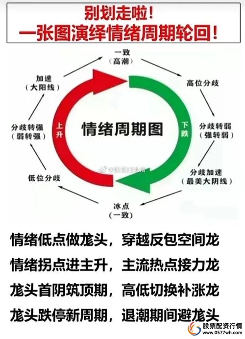 配资选股_股市长线投资策略_股票配资情绪控制