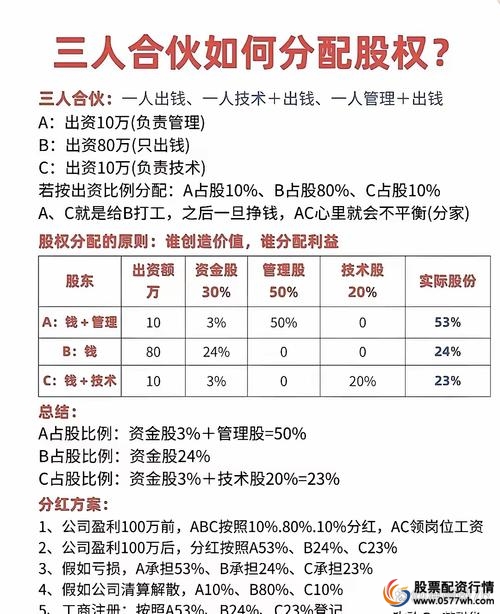 靠谱配资平台选择方法_股票杠杆公司_股票配资公司排名筛选技巧