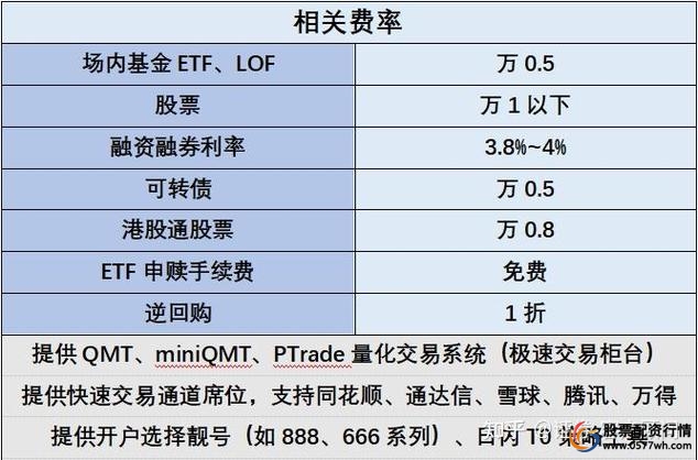 炒股开户需要什么条件_股票佣金万1_炒股开户佣金最低优惠