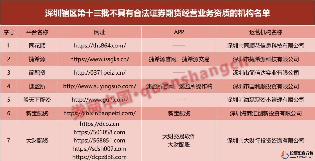 _极速配资_ 场外配资公司黑名单