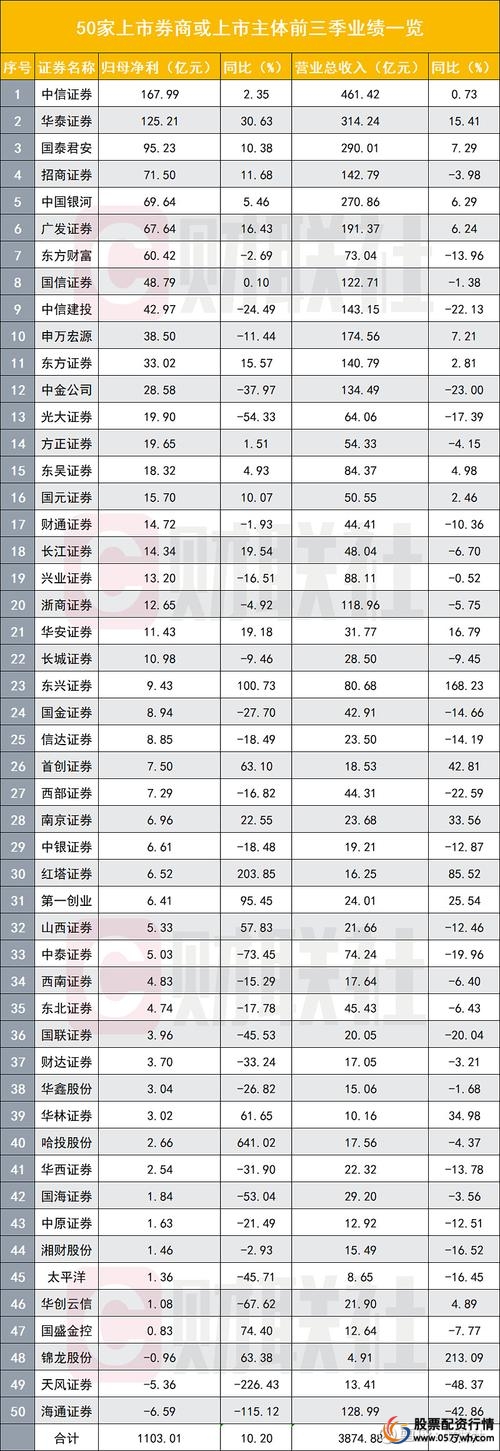 股票配资平台哪个好_综合实力强股票配资公司_股票配资公司排名2024