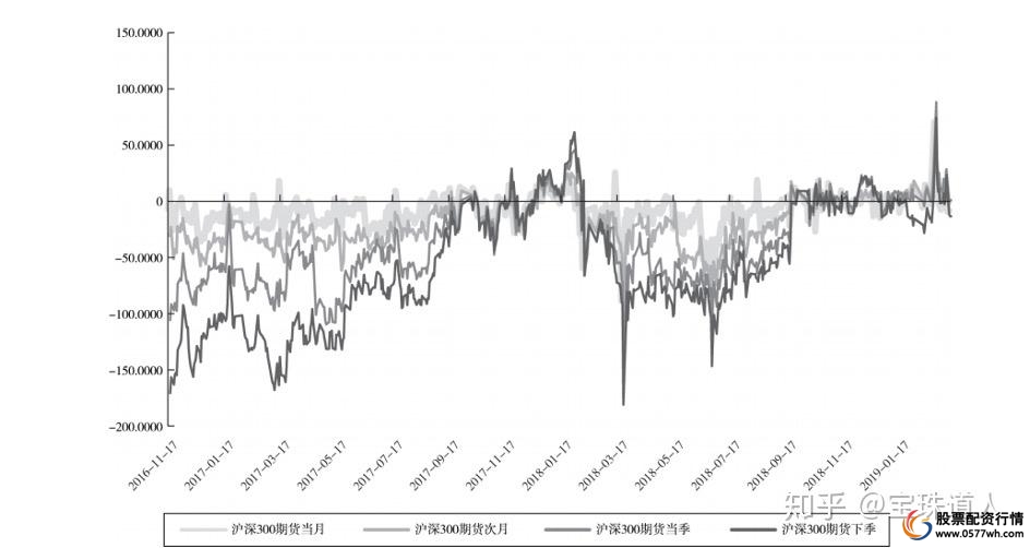 股指期货配资网_中国股指期货市场发展_股指期货风险管理