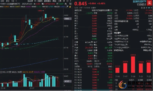 _极速配资_ 线上配资风险分析 