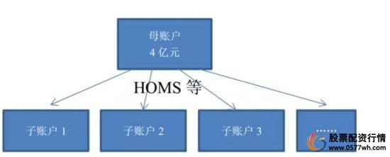 炒股配资开户_ 牛市配资风险 _