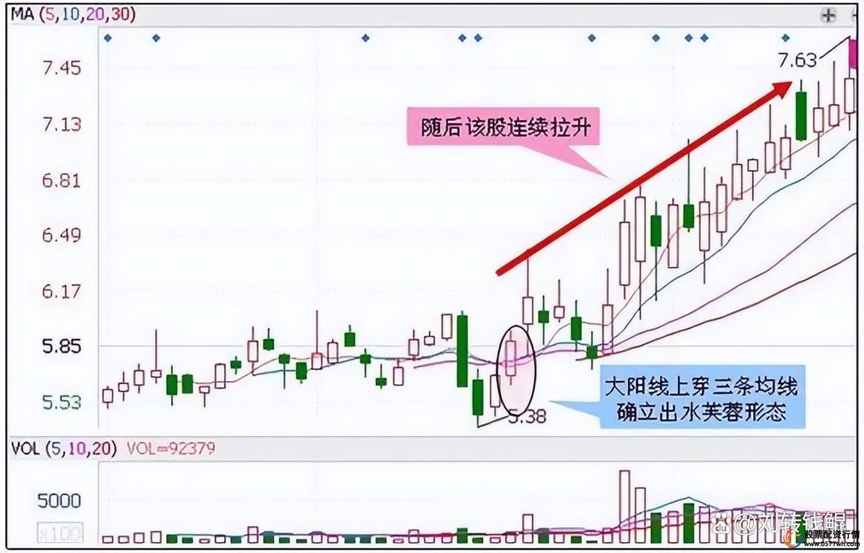 捕捉龙头股系统方法_龙头股捕捉技巧_炒股的技巧和方法
