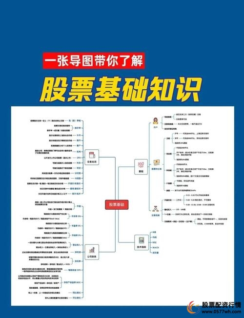 新手炒股入门知识 _炒股开户配资平台_ 股票投资基础学习