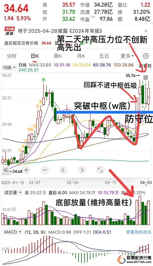 炒股如何加杠杆_短线交易资讯获取_短线交易策略制定