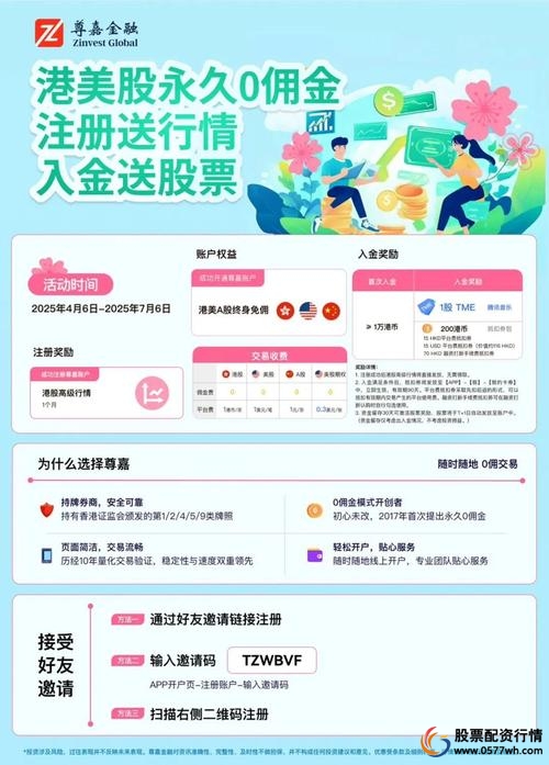 尊嘉金融App个性化投资建议_尊嘉证券_尊嘉金融App资产管理服务