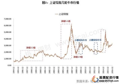 场外配资影响股市_在线配资杠杆_未来股市杠杆牛可能性