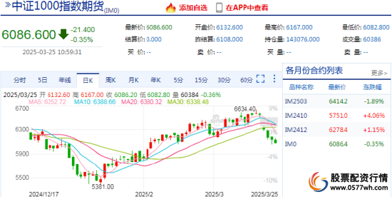 新浪财经中证1000股指期货日K线图