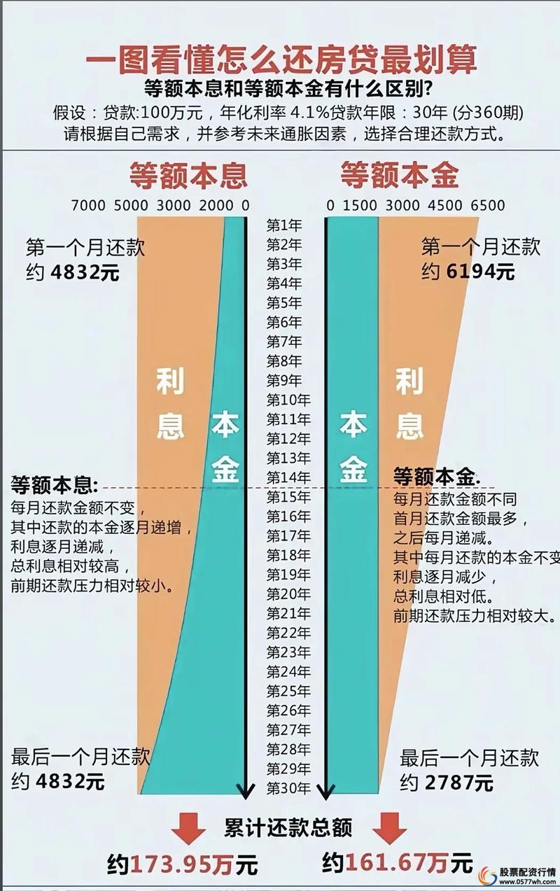 炒股配资利息按天计算_配资利息_炒股配资利息按月计算
