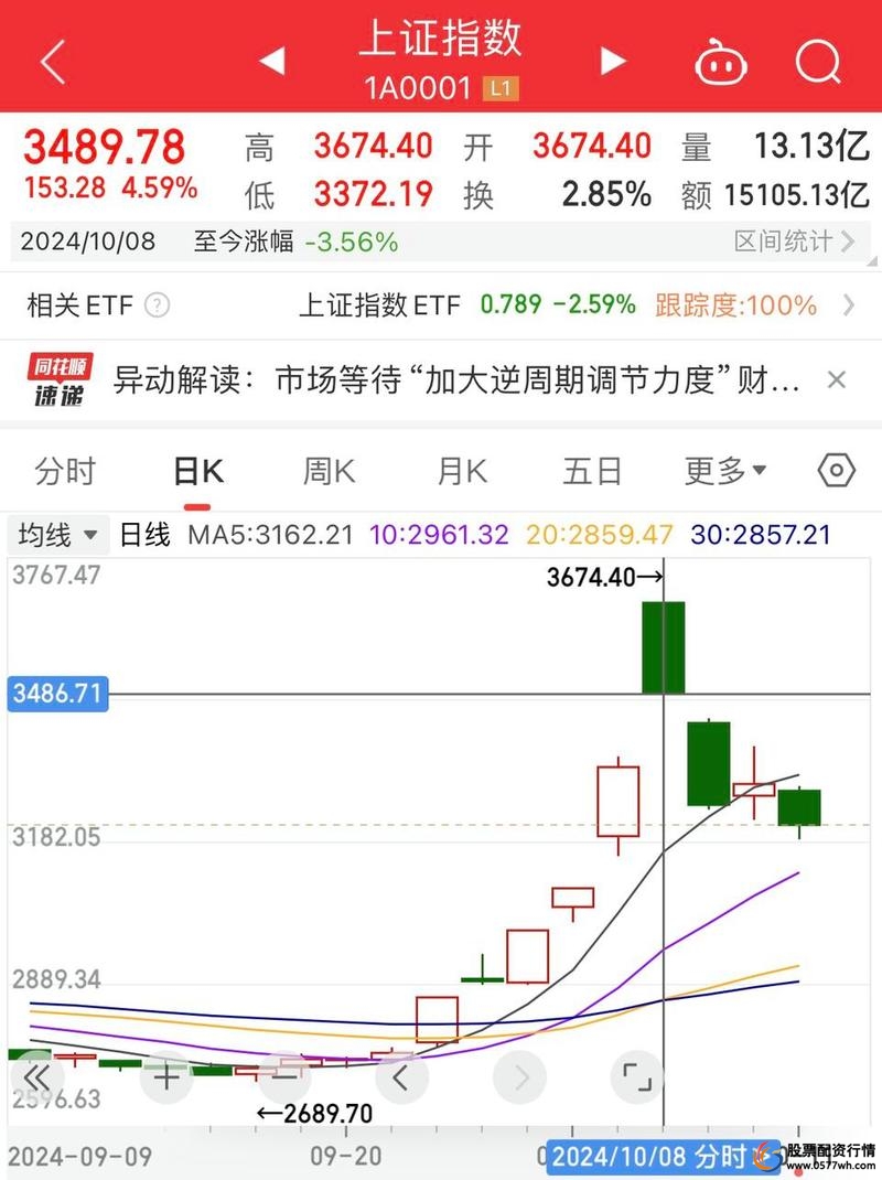 A股场外配资业务模式风险_线上股票配资炒股_配资平台线上转型利息模式变化
