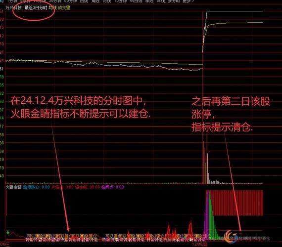 股票配资吧_配资公司 清仓公告 资金安全