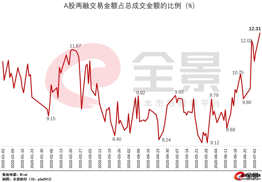 网络股票配资平台_互联网股票配资平台_高杠杆股票配资风险