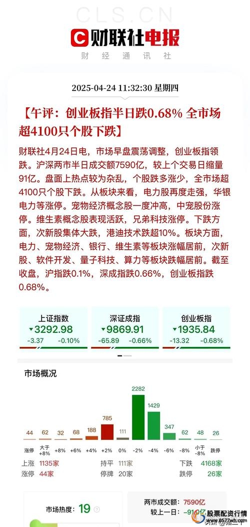 在线股票配资公司_A股下跌主力阴谋_线上股票配资公司