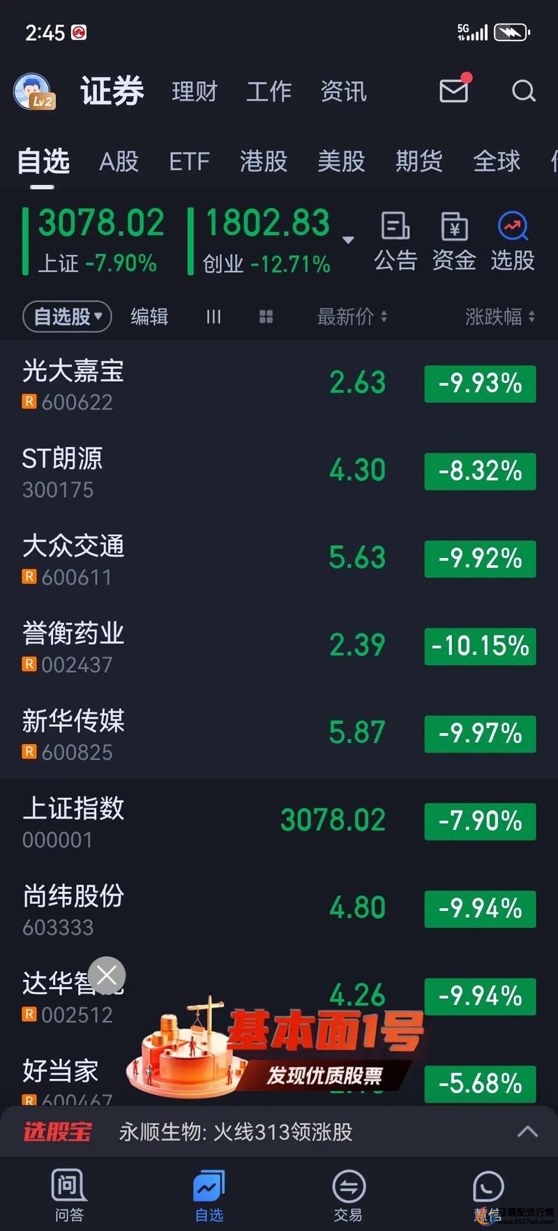 A股成交额过万亿配资业务激增_开户打架配资疯狂现象调查_股票配资吧