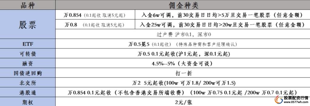 炒股开户需要什么条件_股票开户条件_年龄要求股票开户