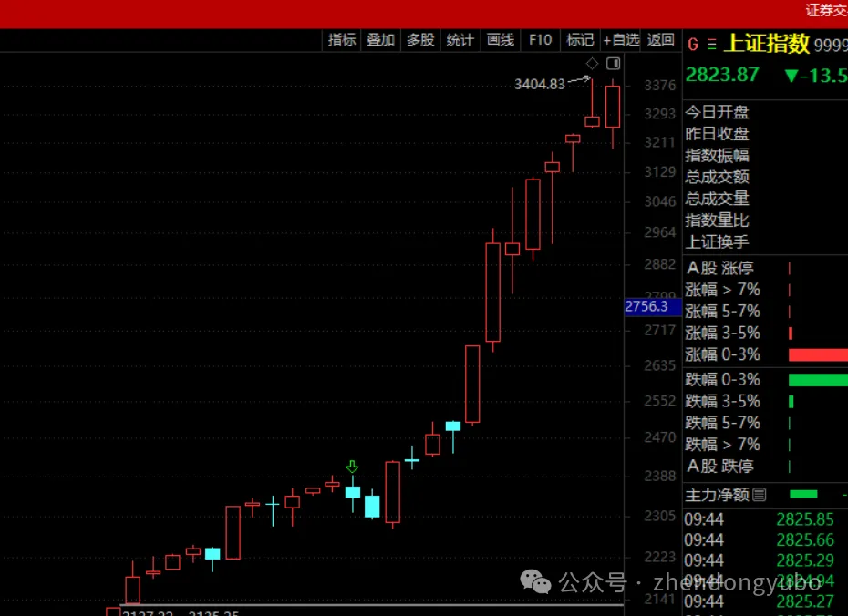民间借贷炒股故事_股票 加杠杆_加杠杆股市风险案例