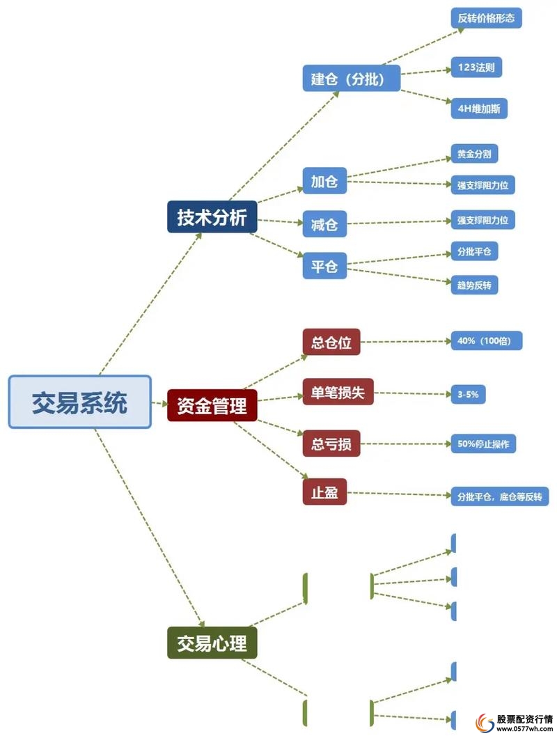 股票配资运作方式详解_股票配资是什么意思_配资股