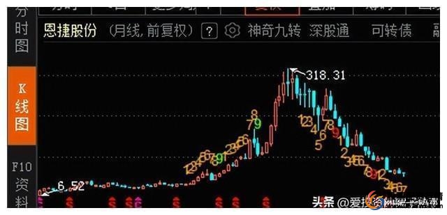 加杠杆买股票_如何正确使用杠杆_股市加杠杆策略