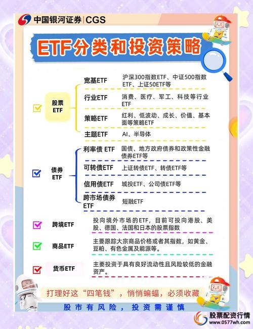 基金杠杆策略运用_分级基金ETF杠杆对比_炒股怎么加杠杆购买