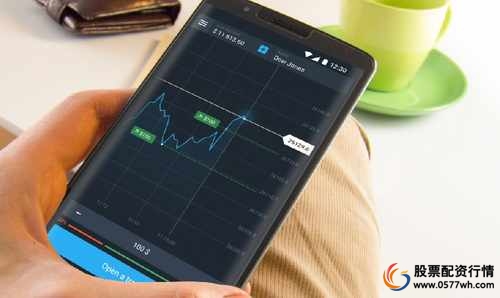 配资炒股配资基本交易知识